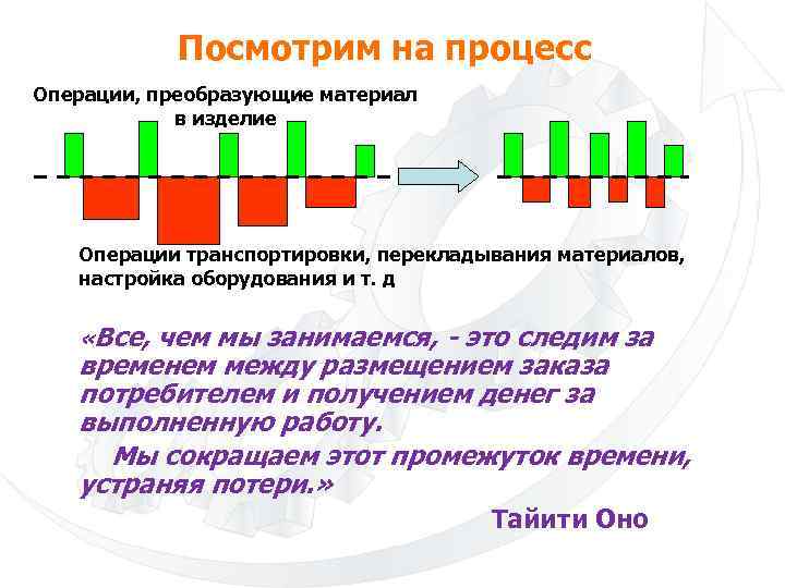 Преобразование материалов