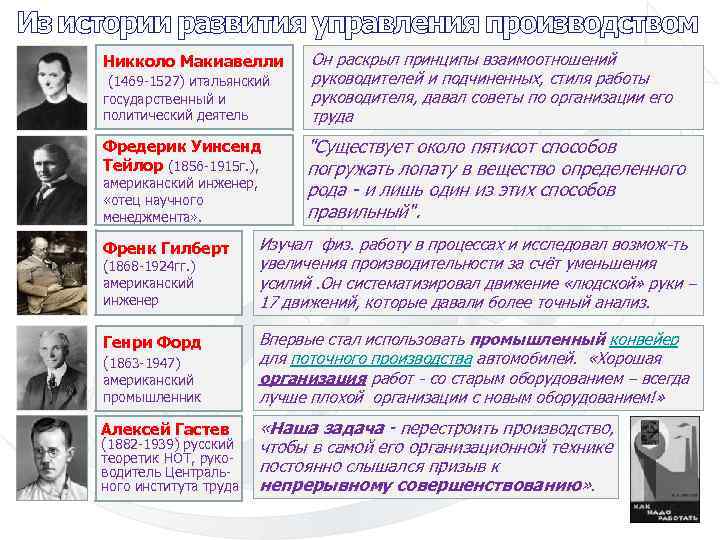 История развития проекта кратко