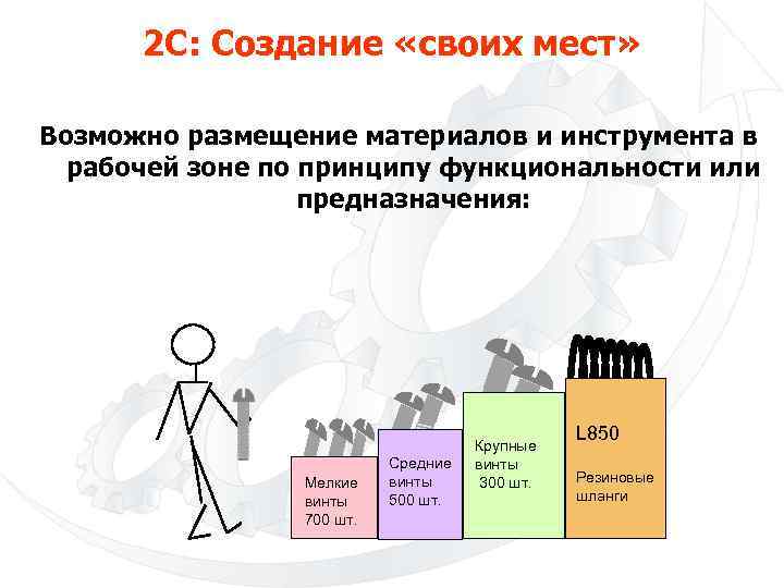 2 С: Создание «своих мест» Возможно размещение материалов и инструмента в рабочей зоне по