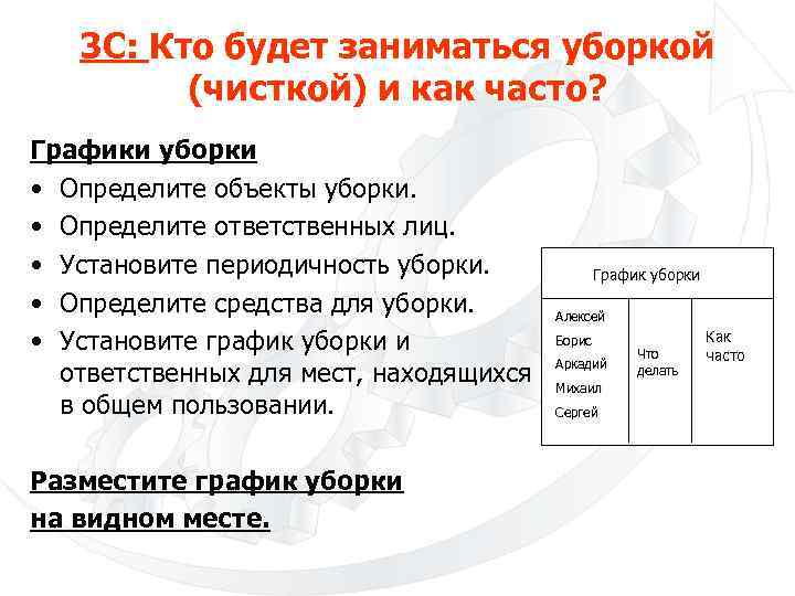 3 С: Кто будет заниматься уборкой (чисткой) и как часто? Графики уборки • Определите
