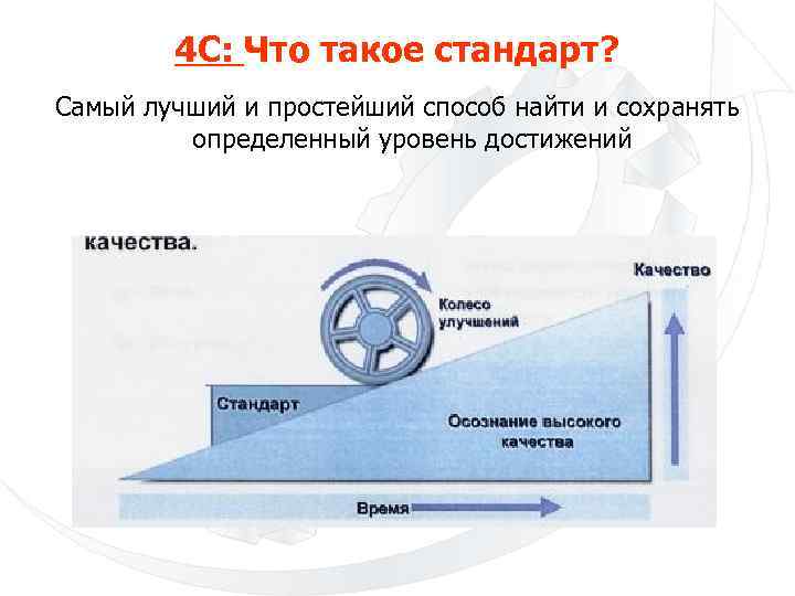 4 С: Что такое стандарт? Самый лучший и простейший способ найти и сохранять определенный