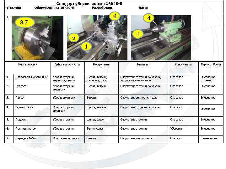 Участок: Стандарт уборки станка 16 К 40 -5 Оборудование: 16 К 40 -5 Разработал: