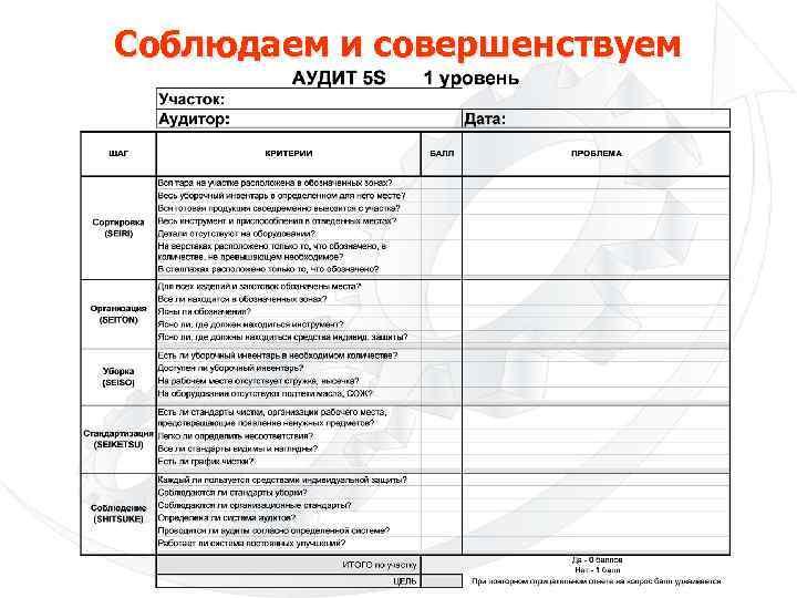 Соблюдаем и совершенствуем 