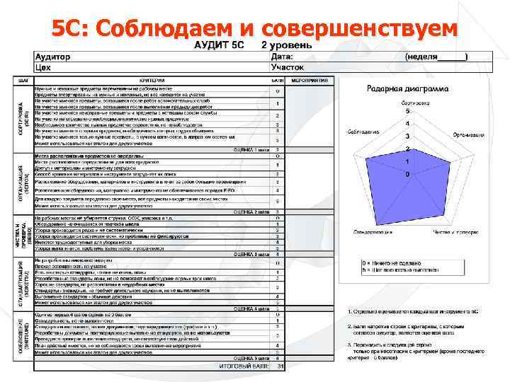 5 С: Соблюдаем и совершенствуем 