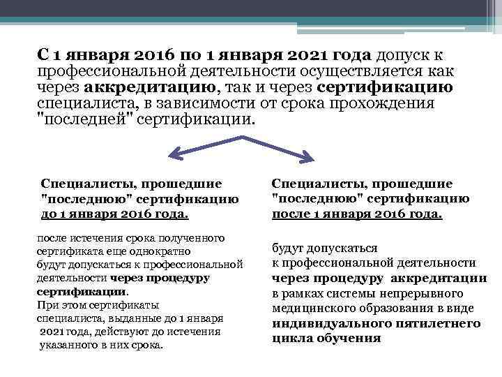 Отчет о профессиональной деятельности фармацевта для аккредитации образец заполнения