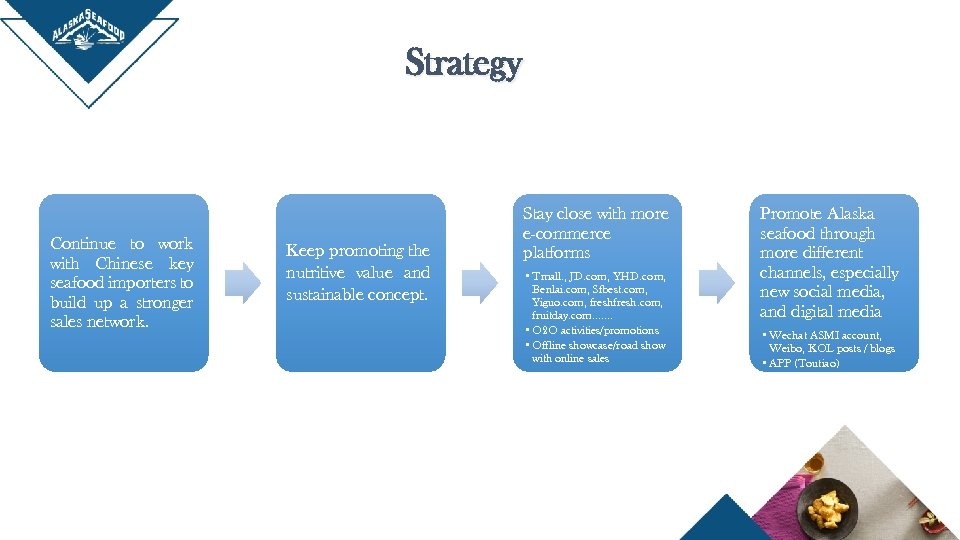 Strategy Continue to work with Chinese key seafood importers to build up a stronger