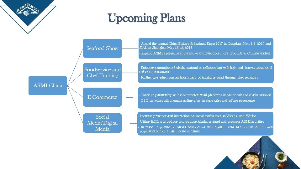 Upcoming Plans Seafood Show - Attend the annual China Fishery & Seafood Expo 2017