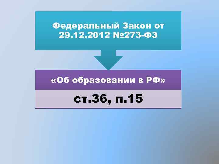 Федеральный Закон от 29. 12. 2012 № 273 -ФЗ «Об образовании в РФ» ст.