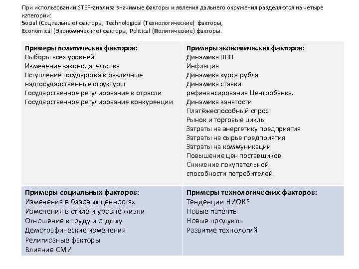 Step анализ картинки