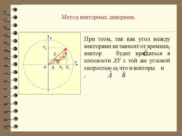 Метод векторных диаграмм. При этом, так как угол между векторами не зависит от времени,