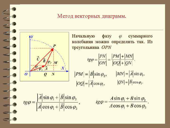 Метод векторных диаграмм. Начальную фазу суммарного колебания можно определить так. Из треугольника OPN 