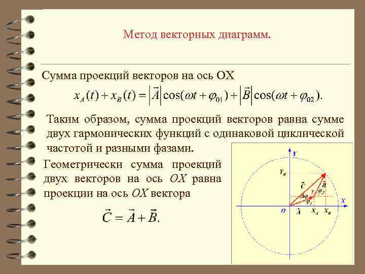 Метод векторных диаграмм. Сумма проекций векторов на ось OX Таким образом, сумма проекций векторов