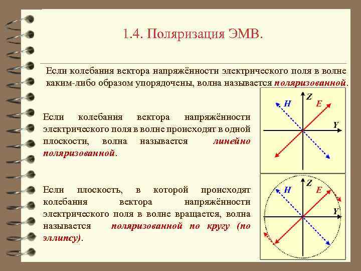 1. 4. Поляризация ЭМВ. Если колебания вектора напряжённости электрического поля в волне каким-либо образом