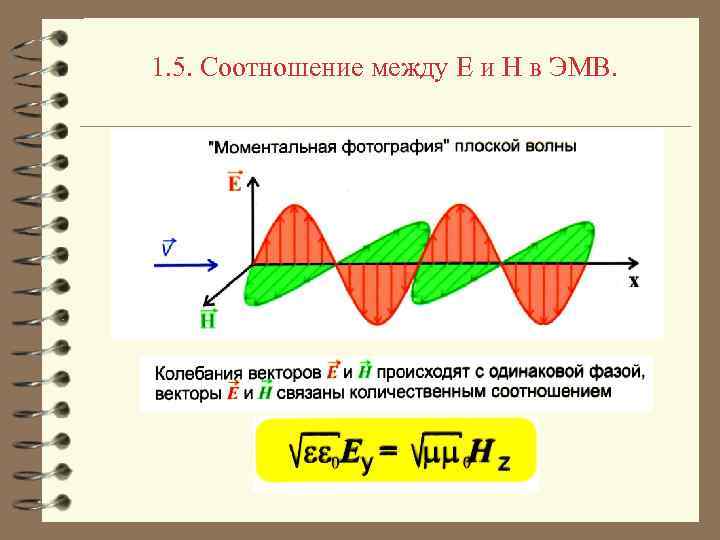 1. 5. Соотношение между E и H в ЭМВ. 