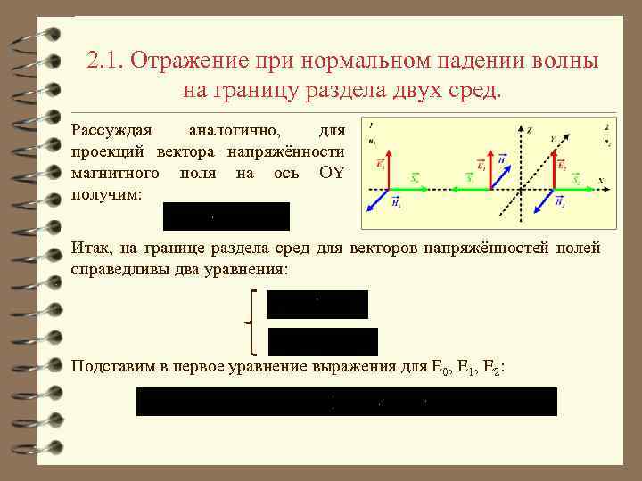 Нормальное падение волны