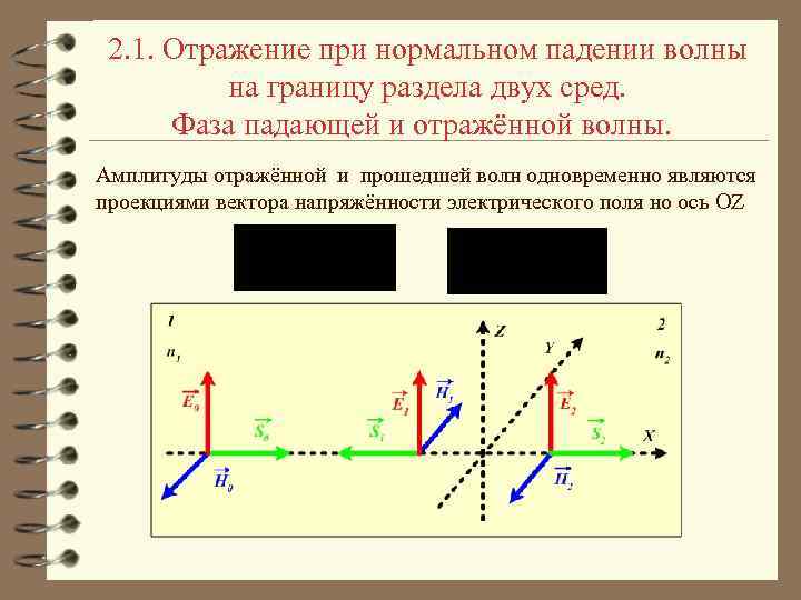 Нормальное падение волны