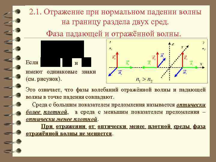 Нормальное падение волны