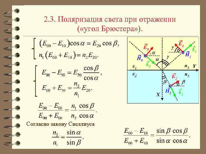 2. 3. Поляризация света при отражении ( «угол Брюстера» ). Согласно закону Снеллиуса 