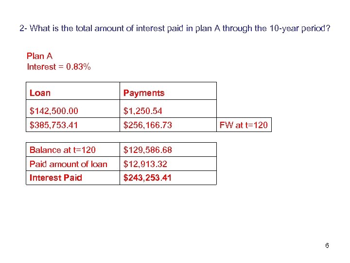 2 - What is the total amount of interest paid in plan A through