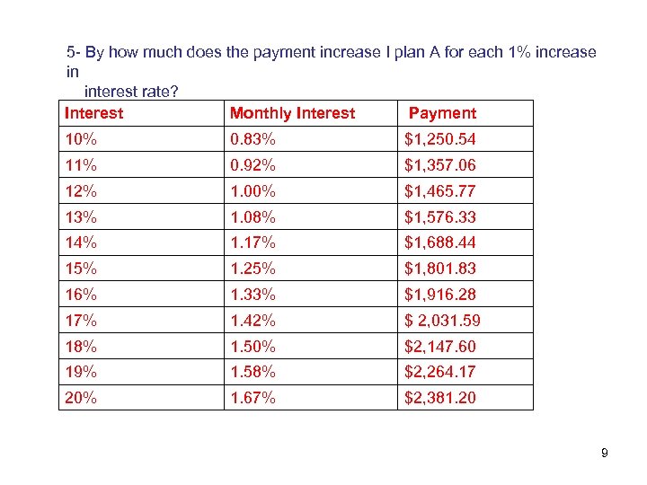 5 - By how much does the payment increase I plan A for each
