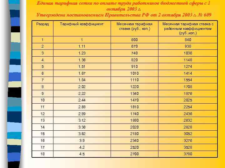 ЭКОНОМИКА ТРУДА В-1 Состав и структура кадров