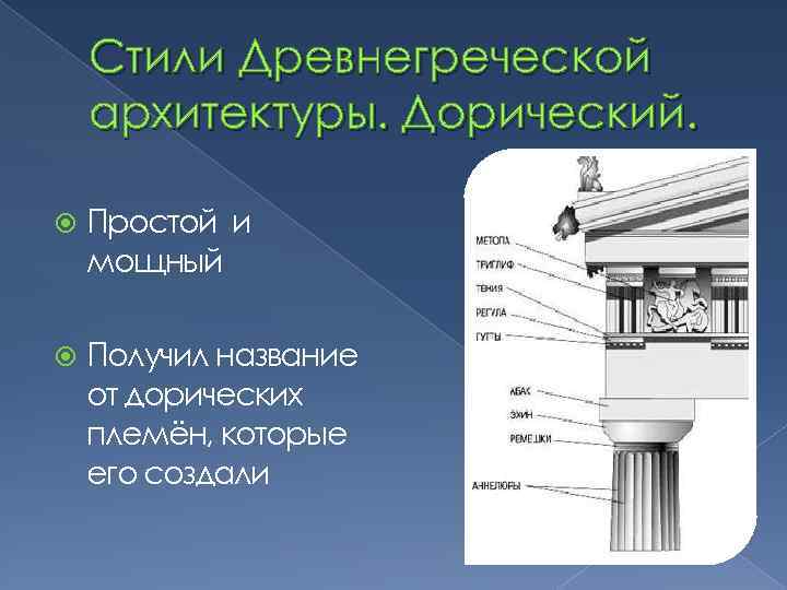 Презентация на тему архитектура древней греции