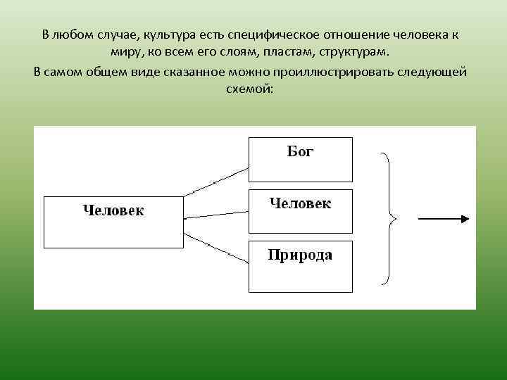 В любом случае, культура есть специфическое отношение человека к миру, ко всем его слоям,