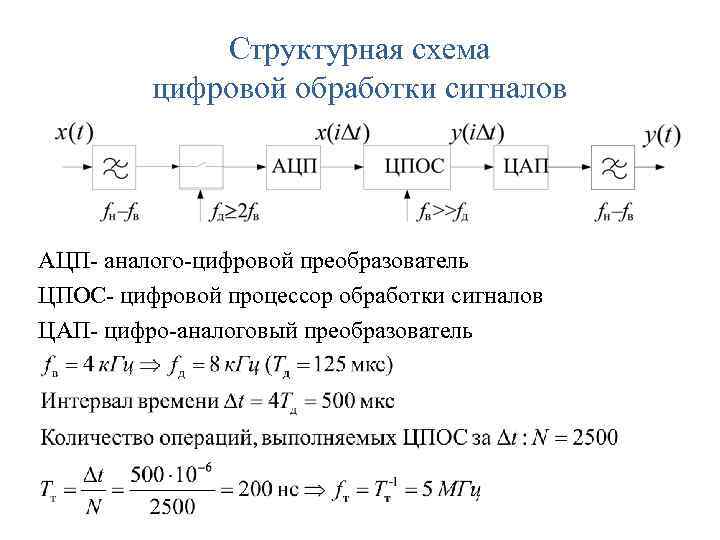 Структурная схема цифровой обработки сигналов АЦП- аналого-цифровой преобразователь ЦПОС- цифровой процессор обработки сигналов ЦАП-