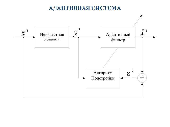 АДАПТИВНАЯ СИСТЕМА 
