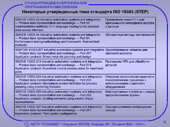 СТАНДАРТИЗАЦИЯ И СЕРТИФИКАЦИЯ ПРОГРАММНОГО ОБЕСПЕЧЕНИЯ Некоторые утвержденные тома стандарта ISO 10303 (STEP) С МГТУ