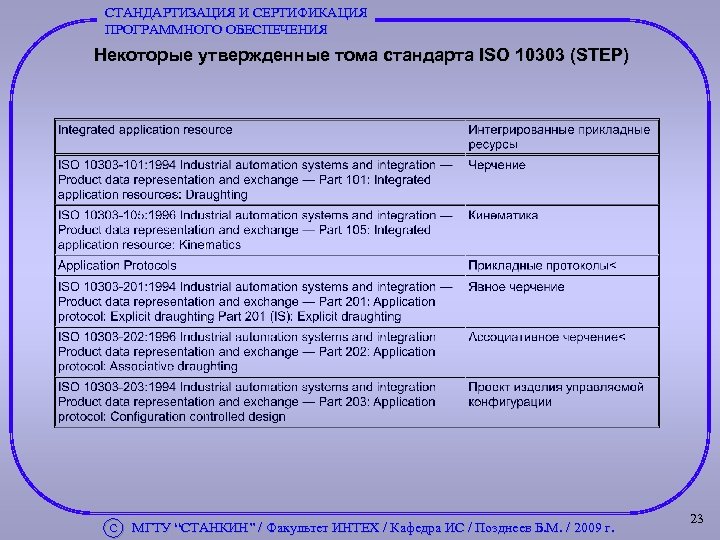 СТАНДАРТИЗАЦИЯ И СЕРТИФИКАЦИЯ ПРОГРАММНОГО ОБЕСПЕЧЕНИЯ Некоторые утвержденные тома стандарта ISO 10303 (STEP) С МГТУ