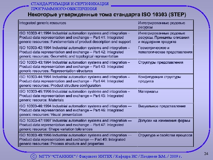 СТАНДАРТИЗАЦИЯ И СЕРТИФИКАЦИЯ ПРОГРАММНОГО ОБЕСПЕЧЕНИЯ Некоторые утвержденные тома стандарта ISO 10303 (STEP) С МГТУ