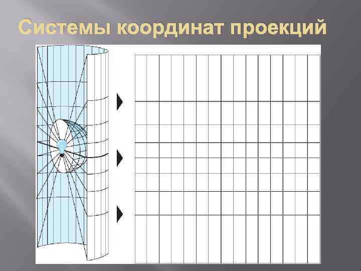 Системы координат проекций 