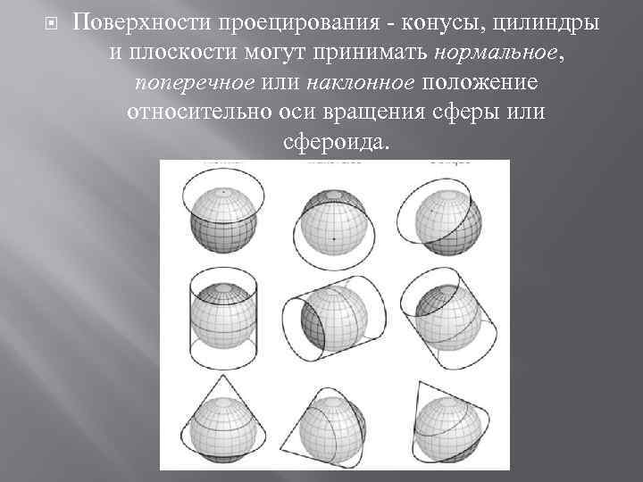  Поверхности проецирования - конусы, цилиндры и плоскости могут принимать нормальное, поперечное или наклонное