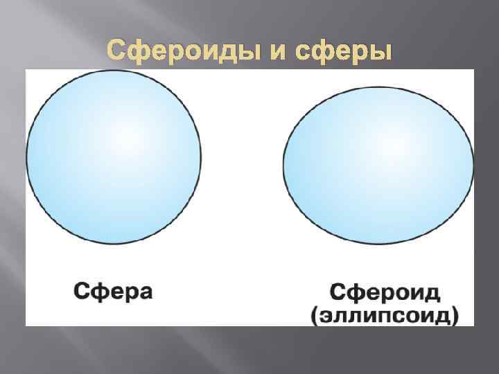 Сфероиды и сферы 