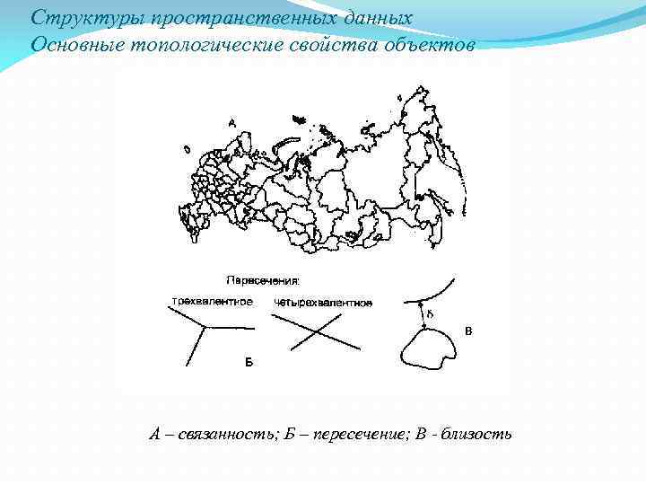 Структуры пространственных данных Основные топологические свойства объектов А – связанность; Б – пересечение; В