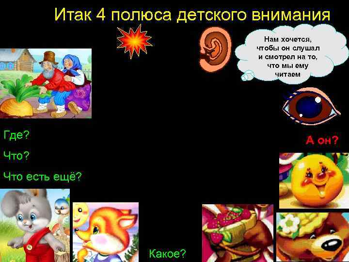 Итак 4 полюса детского внимания слух Где? поиск Что? Что есть ещё? Внимание Ребенка