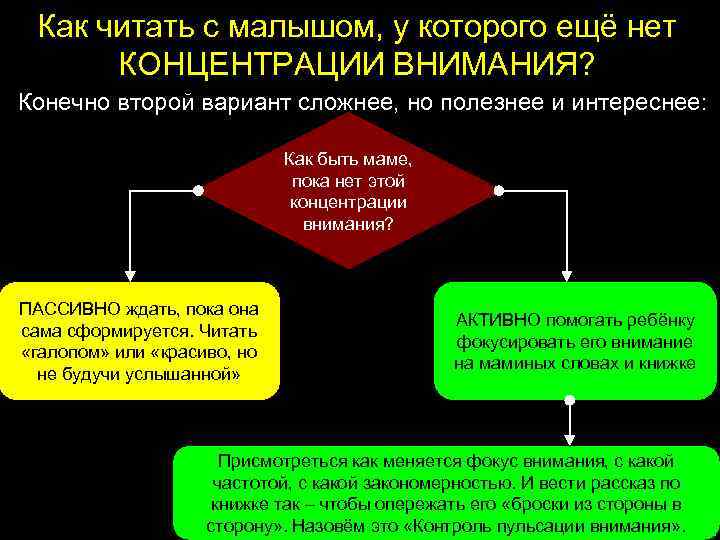 Как читать с малышом, у которого ещё нет КОНЦЕНТРАЦИИ ВНИМАНИЯ? Конечно второй вариант сложнее,