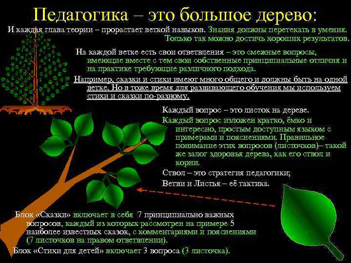 Педагогика – это большое дерево: И каждая глава теории – прорастает веткой навыков. Знания