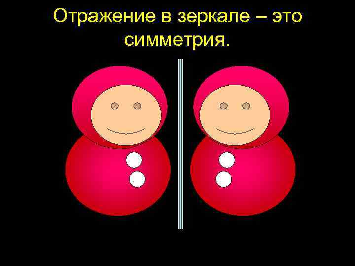 Отражение в зеркале – это симметрия. 