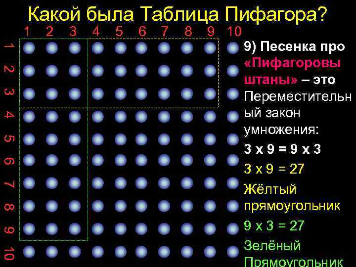 Какой была Таблица Пифагора? 1 2 3 4 5 6 7 8 9 10