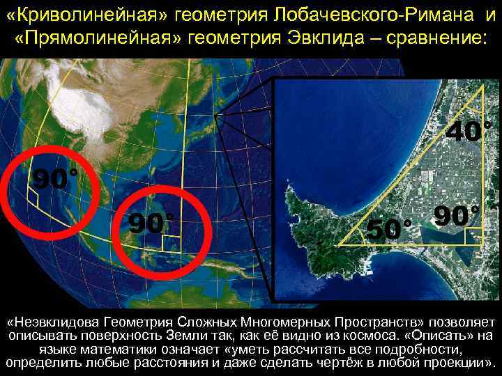  «Криволинейная» геометрия Лобачевского-Римана и «Прямолинейная» геометрия Эвклида – сравнение: «Неэвклидова Геометрия Сложных Многомерных