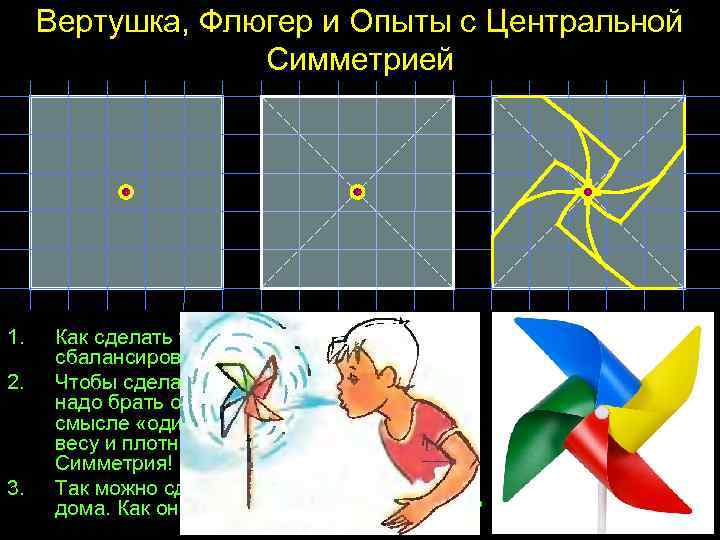 Вертушка, Флюгер и Опыты с Центральной Симметрией 1. 2. 3. Как сделать такую «вертушку»