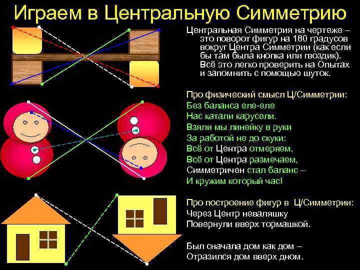 Играем в Центральную Симметрию Центральная Симметрия на чертеже – это поворот фигур на 180