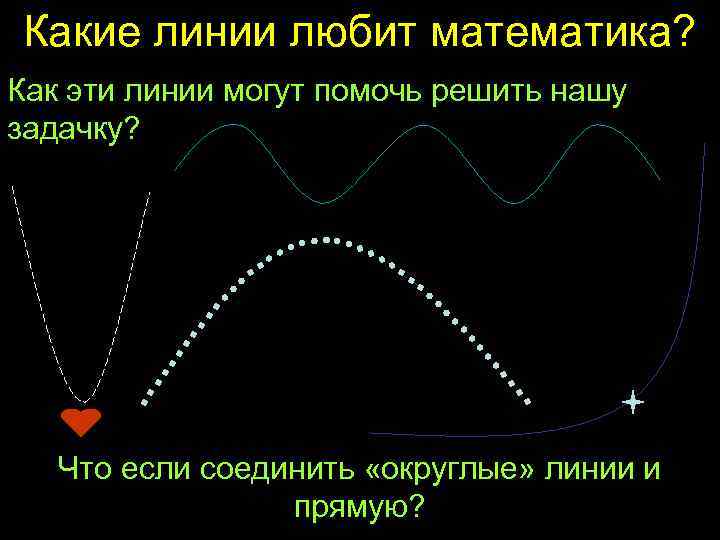 Какие линии любит математика? Как эти линии могут помочь решить нашу задачку? Что если