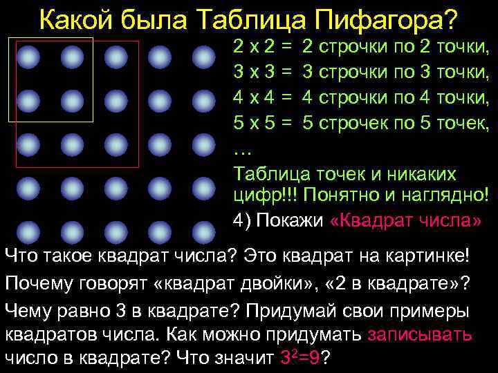 Какой была Таблица Пифагора? 2 х 2 = 2 строчки по 2 точки, 3