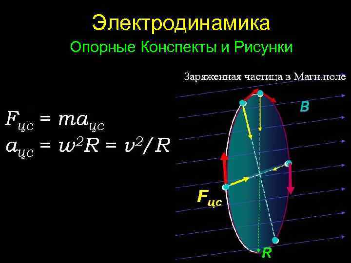 Электродинамика Опорные Конспекты и Рисунки 