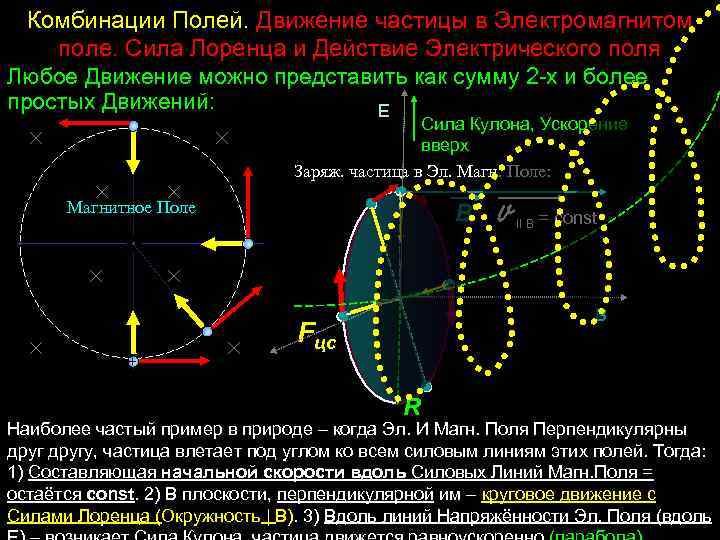 Поле движение. Движение частицы в магнитном поле по спирали. Движение заряженных частиц в магнитном поле по спирали. Движение заряженной частицы в магнитном поле по спирали. Движение заряженной частицы по спирали.