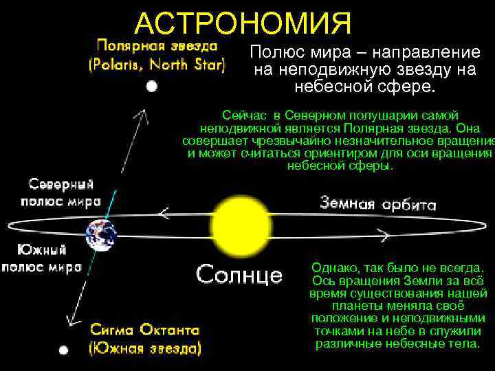 Чему равна астрономическая единица