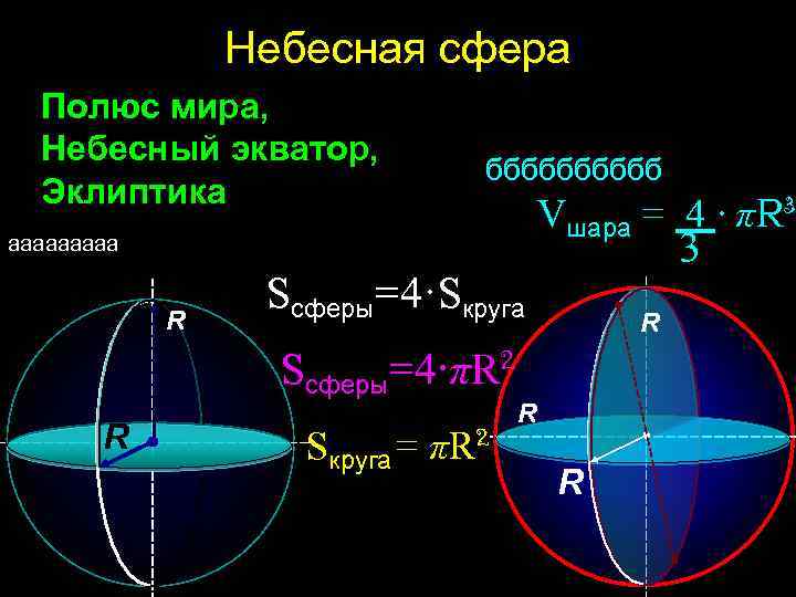 Небесная сфера Полюс мира, Небесный экватор, Эклиптика ббббб Vшара = 4 · πR 3